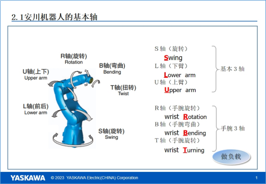 安川机器人基础操作培训第二期：安川工业机器人选型和工具设定、工具校准(图3)
